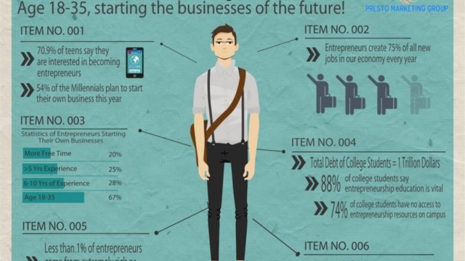 Millennial entrepreneurs infographic