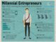 Millennial entrepreneurs infographic