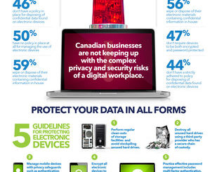Shred-it-Canadian Businesses Are Vulnerable in a Digital Age poster