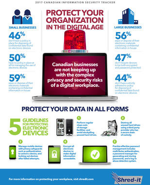 Shred-it-Canadian Businesses Are Vulnerable in a Digital Age poster