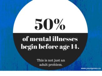 youth mental health fact shared to GTA weekly Toronto news
