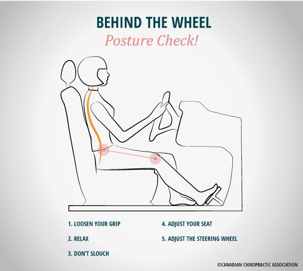 Behind the wheel posture check