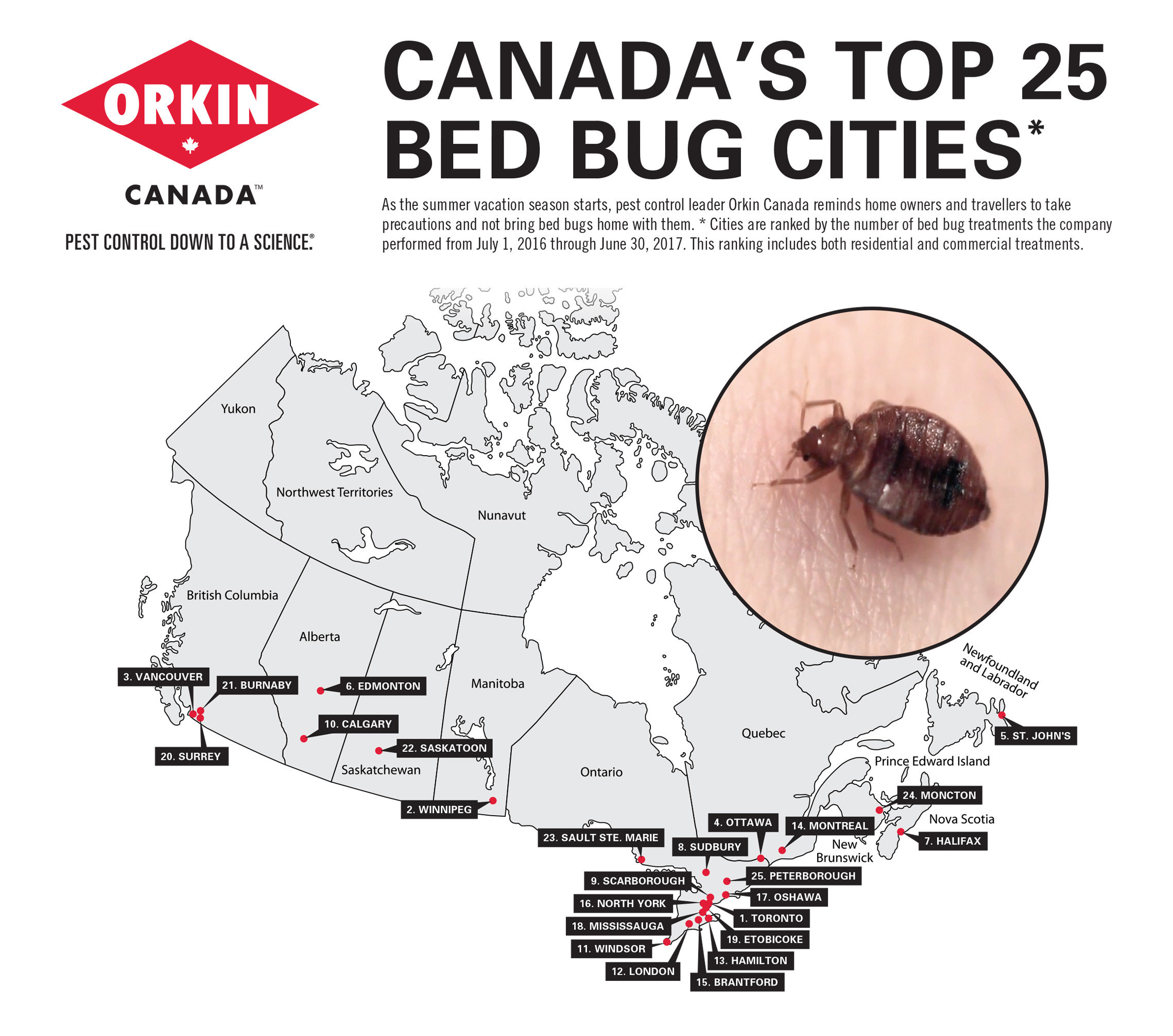 Orkin Canada-Toronto is the Capital of Canada for Bed Bugs